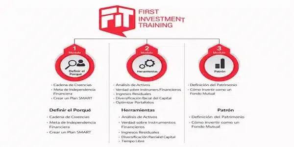 First Investment Training 1 y 2 - Hyenuk C.