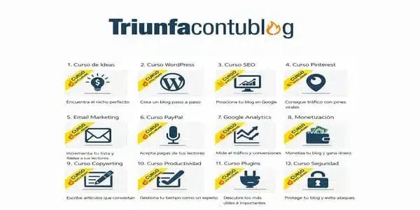 Triunfa con tu Blog - Borja G.
