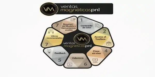Ventas Magneticas PNL - Xavier